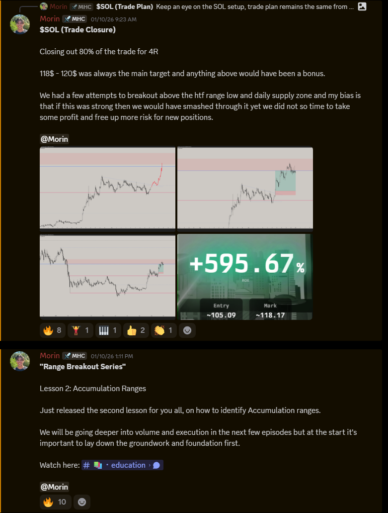 Morin’s SOL trade review with annotated charts, followed by a new lesson on accumulation ranges