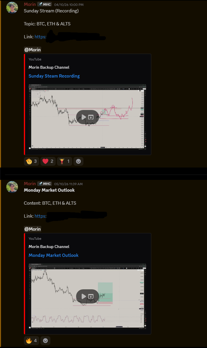 Morin’s Sunday stream recording and Monday market outlook posts, with private member links obscured