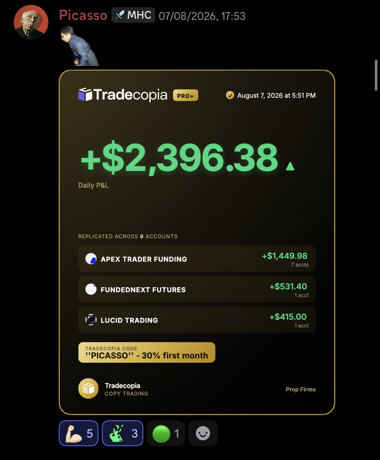 Picasso’s original trading results submission